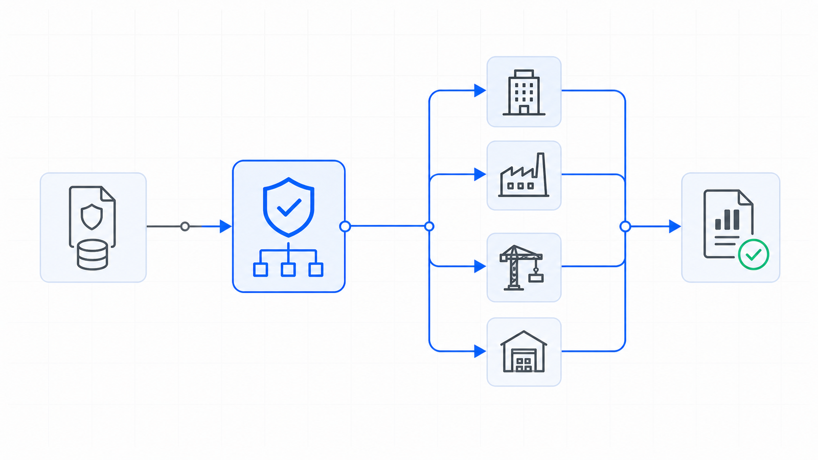 Corporate allocation-network architecture for Equity-Method Pickup & Eliminations: a governed source pool passes through a deterministic control and branches to recipient entities before tying to verified reporting evidence.