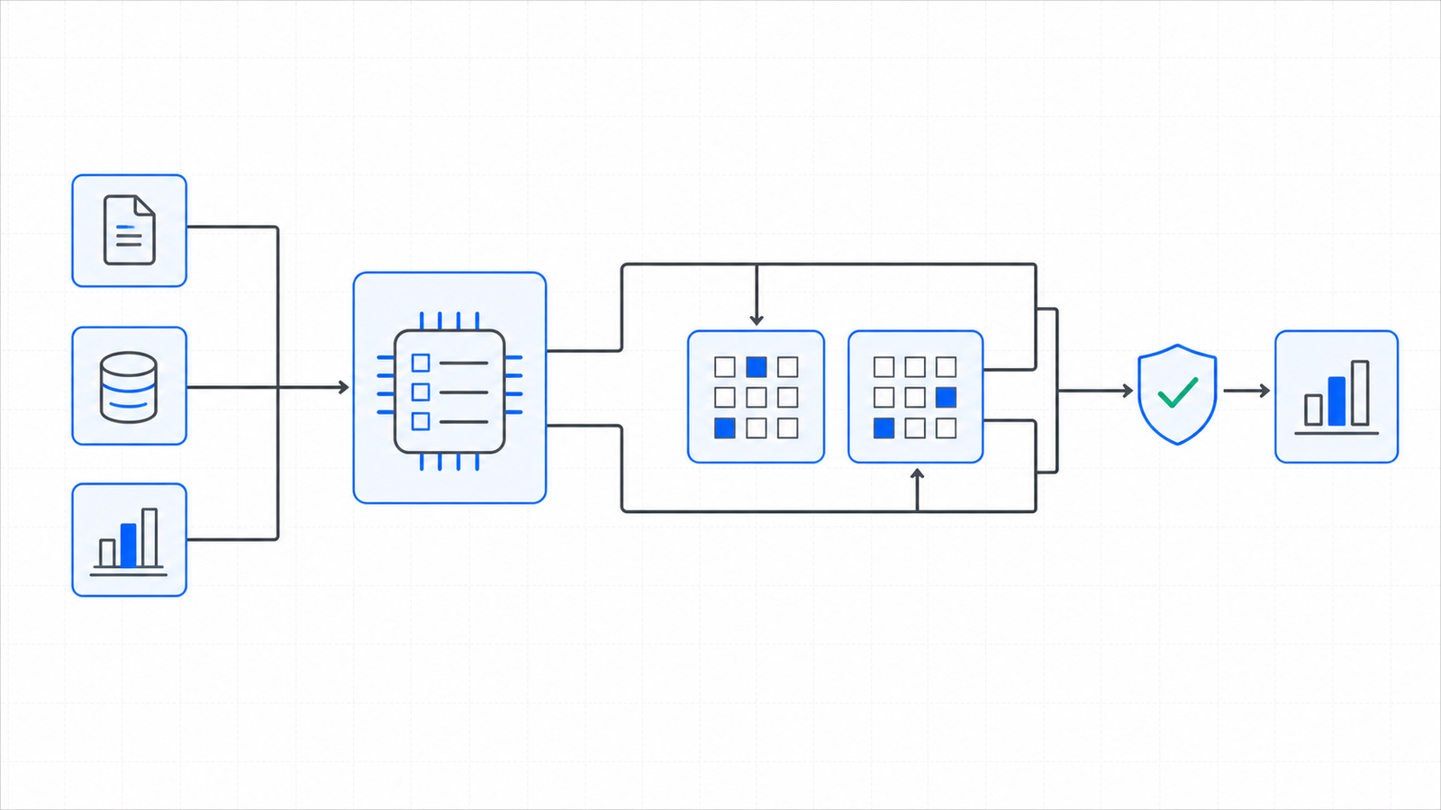 Corporate comparison architecture for Project Variance & Business-Plan Compare: declared inputs feed a deterministic calculation, computed and stated results are compared, and the final output is verified.