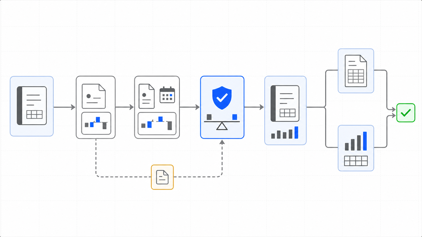 Corporate roll-forward architecture for Outstanding Check Aging & Escheatment: opening state and period activity pass through deterministic controls to ending balances and an independent reporting tie-out.