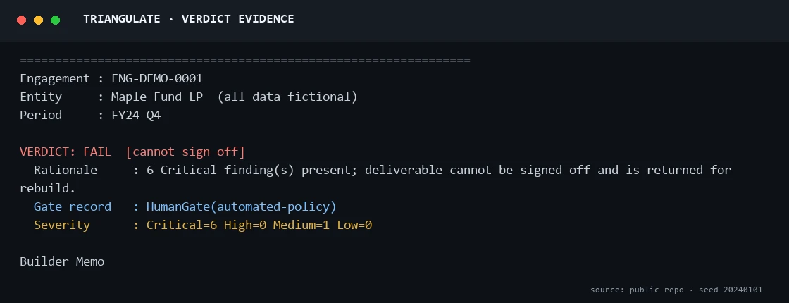 Triangulate terminal excerpt showing FAIL, six Critical findings, one Medium finding, and the automated-policy demo gate
